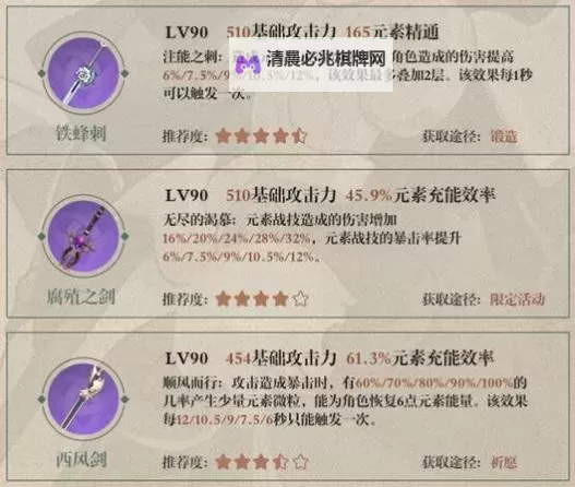 《原神》枫原万叶装备选择指南图1