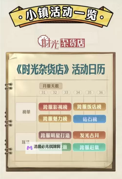 《时光杂货店》人才怎么获取?  时光杂货店人才/艺人获取方式!图1