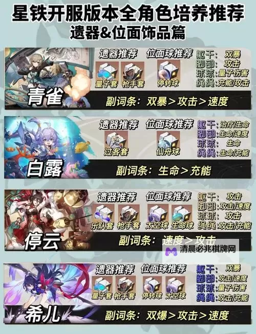 《崩坏星穹铁道》2.0新遗器适用角色推荐 死水深潜的先驱适合谁图1