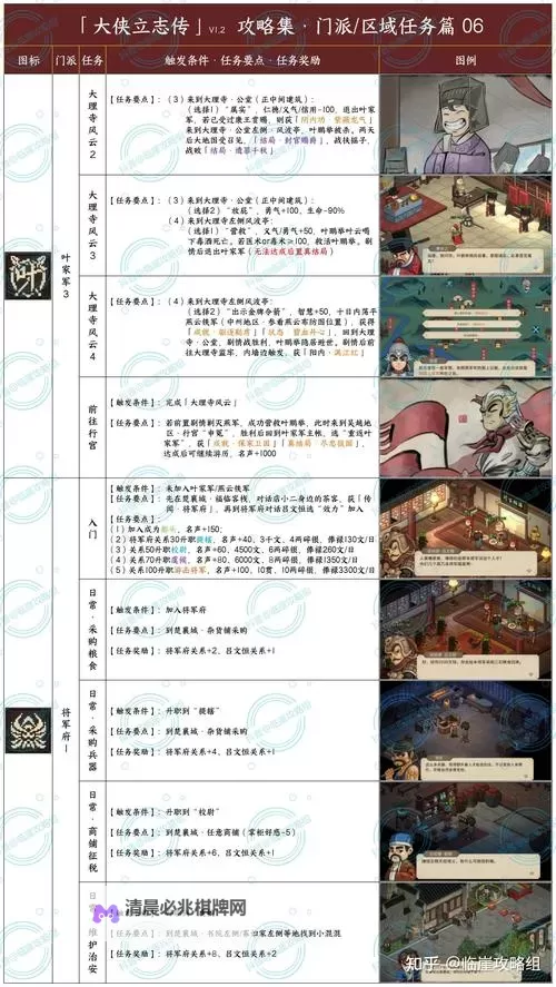 《大侠立志传》全宠物领养攻略 全宠物领养/位置一览图1