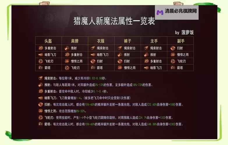 《暗黑破坏神不朽》快速升级攻略图2