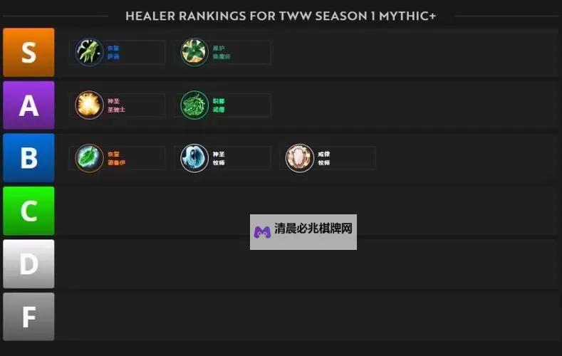 《魔兽世界》11.0前夕职业推荐 11.0什么职业比较厉害图1