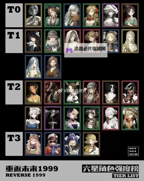 《重返未来1999》卡卡尼亚强度分析图1