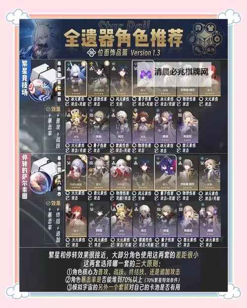 《崩坏星穹铁道》2.0新遗器适用角色推荐 死水深潜的先驱适合谁图2