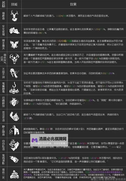 《黎明杀机》修发电机、救援等操作所需时间一览图1