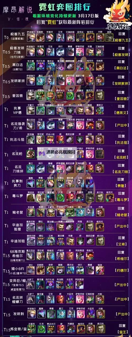 《云顶之弈》忍者虚空刺阵容及运营玩法指南图2