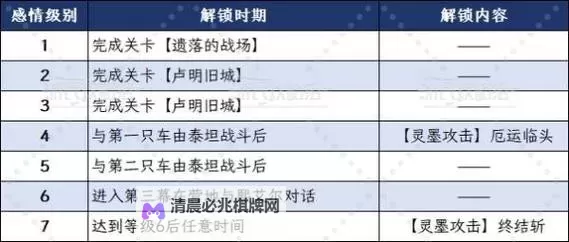 《光与影33号远征队》倒逆亲和符纹获取方法 倒逆亲和符纹怎么获得图2