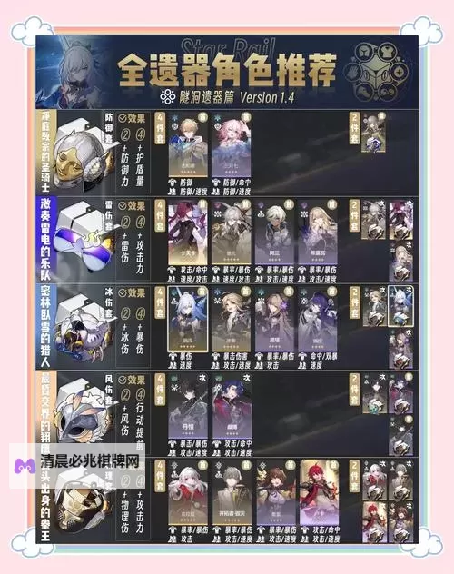 《崩坏星穹铁道》全5星角色遗器推荐图1