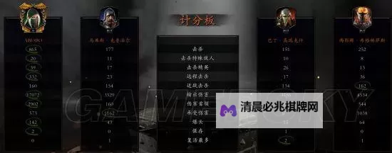 《战锤末世鼠疫2》天劫难度必备知识及技巧分享图2