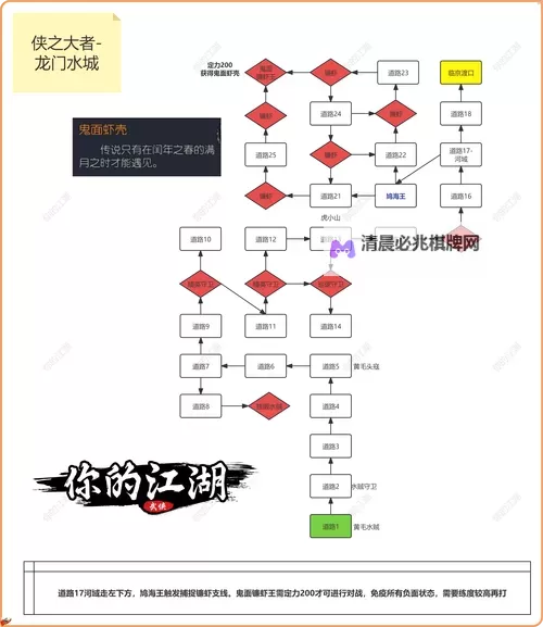 《江湖录》开局抢劫技巧分享图1