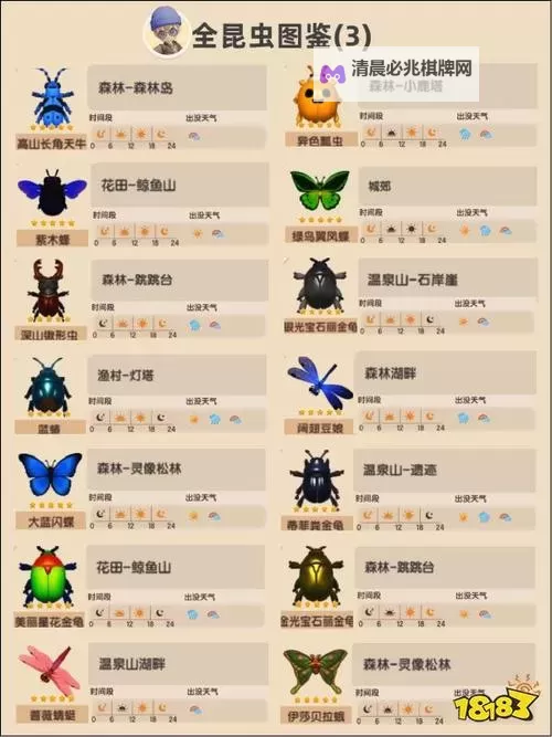 《心动小镇》全昆虫出没时间与地点汇总 捕虫心得分享图2