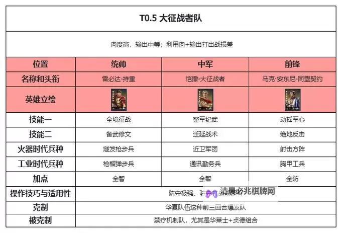 《世界启元》新英雄【孙权、爱迪生、威廉明娜】组队以及克制关系图1