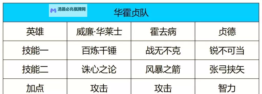 《世界启元》阵容推荐  世界启元什么阵容最强?图1