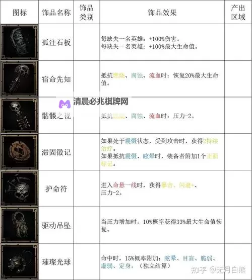 《暗黑地牢》全互动物品大全 互动道具大全图1