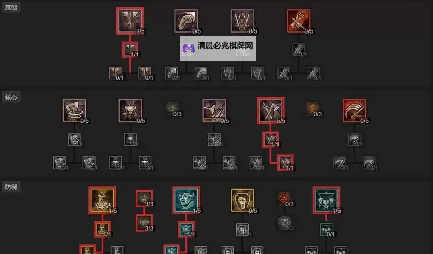 《暗黑破坏神4》S1双剑横扫流野蛮人BD攻略图1