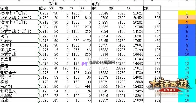 《大话西游》玩家攻略:边城魅影如何获取高分?图1