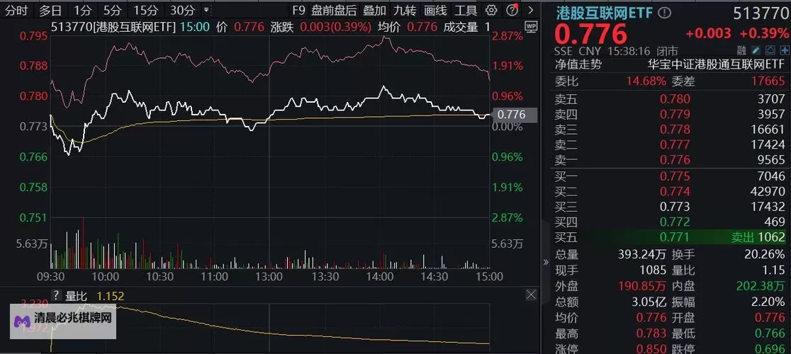 中文在线5月10日快速上涨:或受多重利好推动,市场观察显著回暖图1