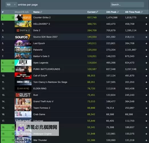 steam免费游戏排名 steam免费游戏排行榜图1