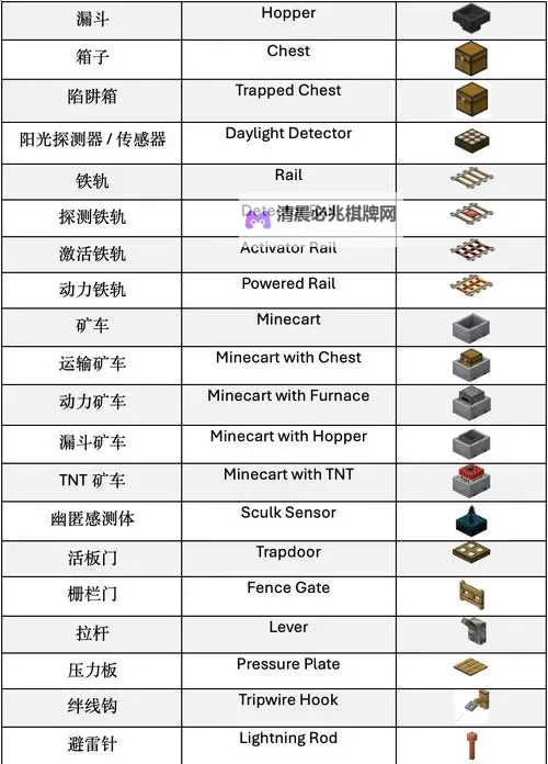 《我的世界》1x2活塞门、1x1平地隐藏门等红石基础教程图1