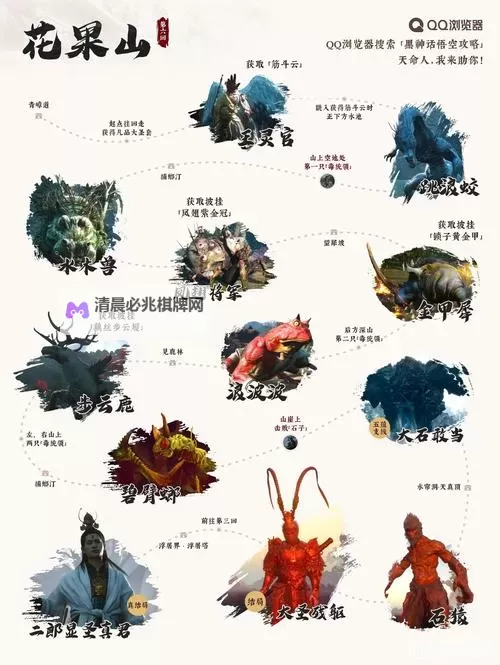 《黑神话悟空》第二章全BOSS公式化打法教学图1