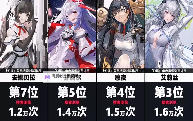 《幻塔》拟态唤醒强度简析图1