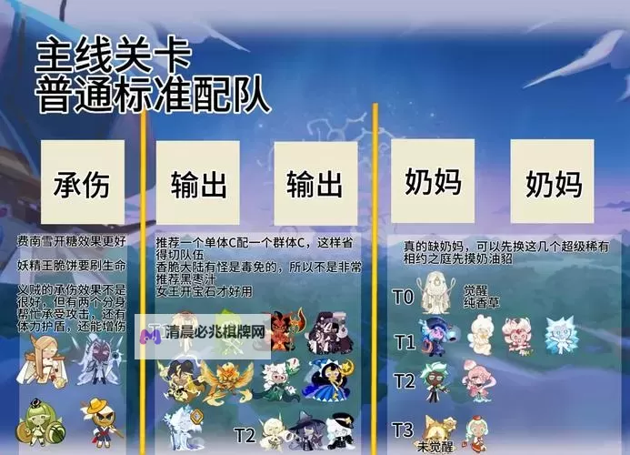 拯救小宇宙推图阵容怎么搭配? 拯救小宇宙推图阵容搭配推荐攻略图2