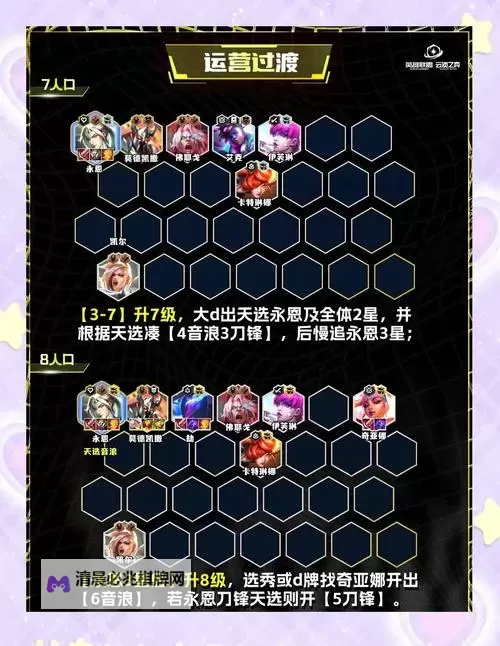 《云顶之弈》S13炼丹阵容推荐图1