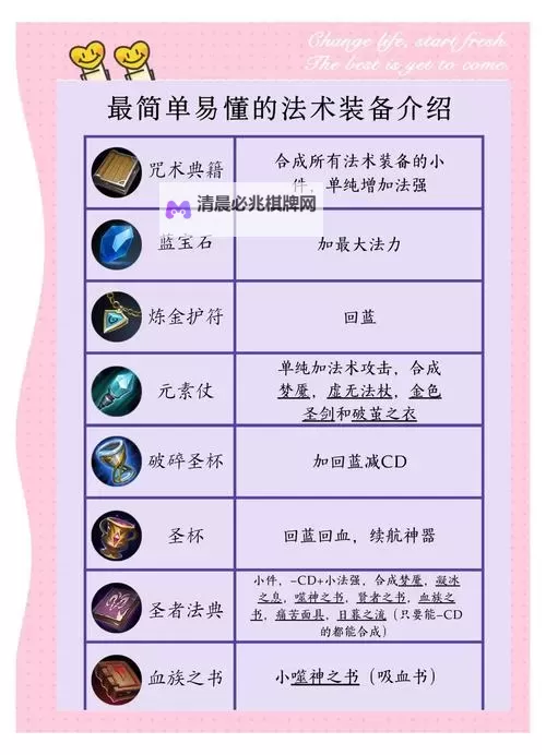 《诸世王者》冲榜攻略  诸世王者等级冲榜&装备冲榜攻略技巧分享!图1