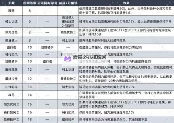 《天国拯救2》潜行相关属性详解图1