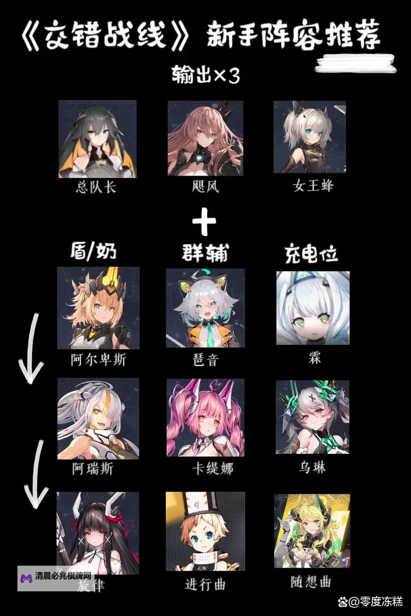 《交错战线》新手开荒攻略 交错战线怎么玩图2