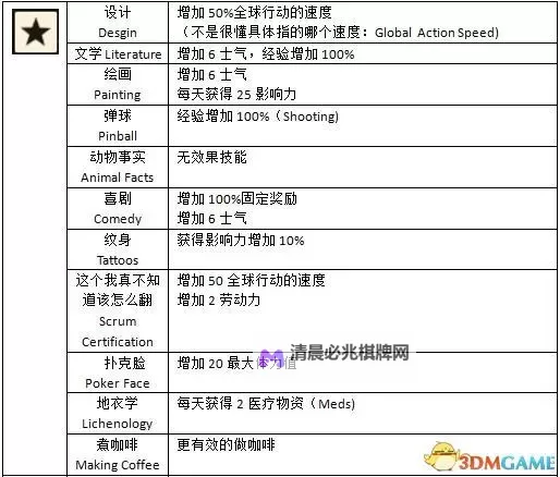 《腐烂国度2》高效清理腐烂之心方法 怎么快速清理腐烂之心图1