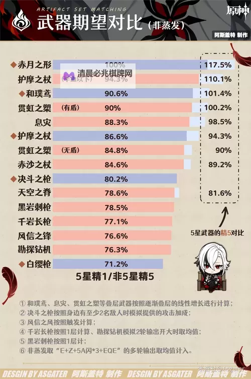 《原神》阿蕾奇诺培养指南 仆人装备搭配推荐图1