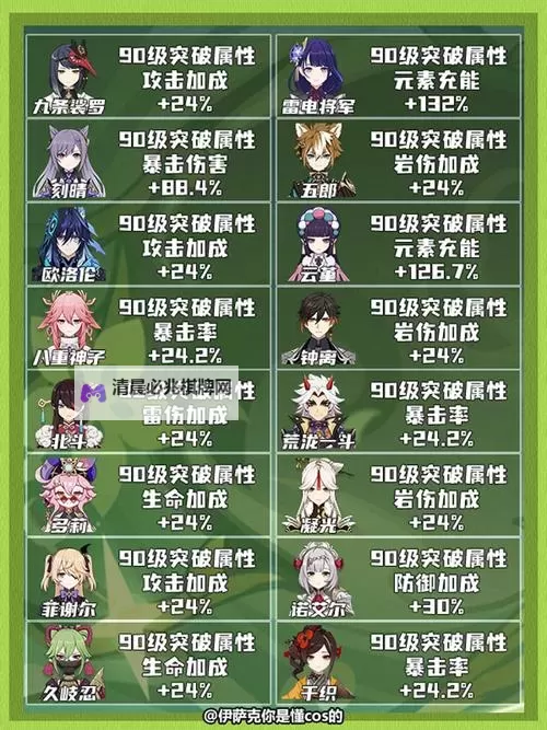 《原神》元素破盾弱点及角色选择图1