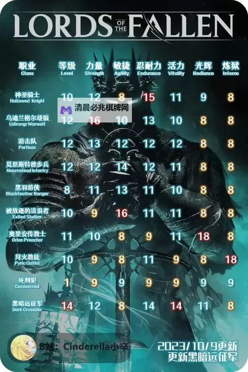 《堕落之主》符文石板收集指南图1