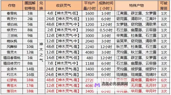 天外飞仙(剑心吟)双开挂机软件推荐  怎么双开天外飞仙(剑心吟)详细图文教程图2