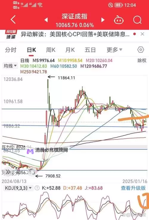 中文在线3月23日快速反弹:引领数字阅读市场新趋势图2