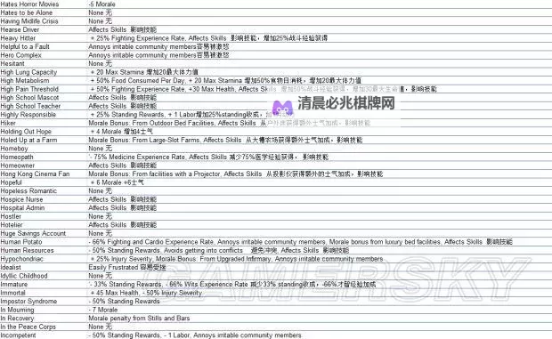 《腐烂国度2》PC各项参数调节设置方式图1