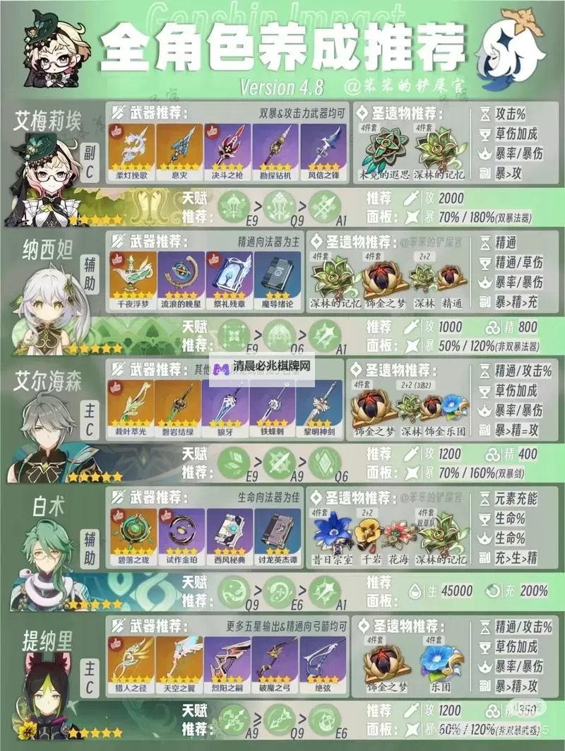 《原神》4.0上半UP池角色培养一图流 林尼培养攻略图2