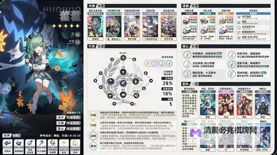 《崩坏星穹铁道》2.4藿藿全面培养一图流 藿藿定位与出装配队推荐图1