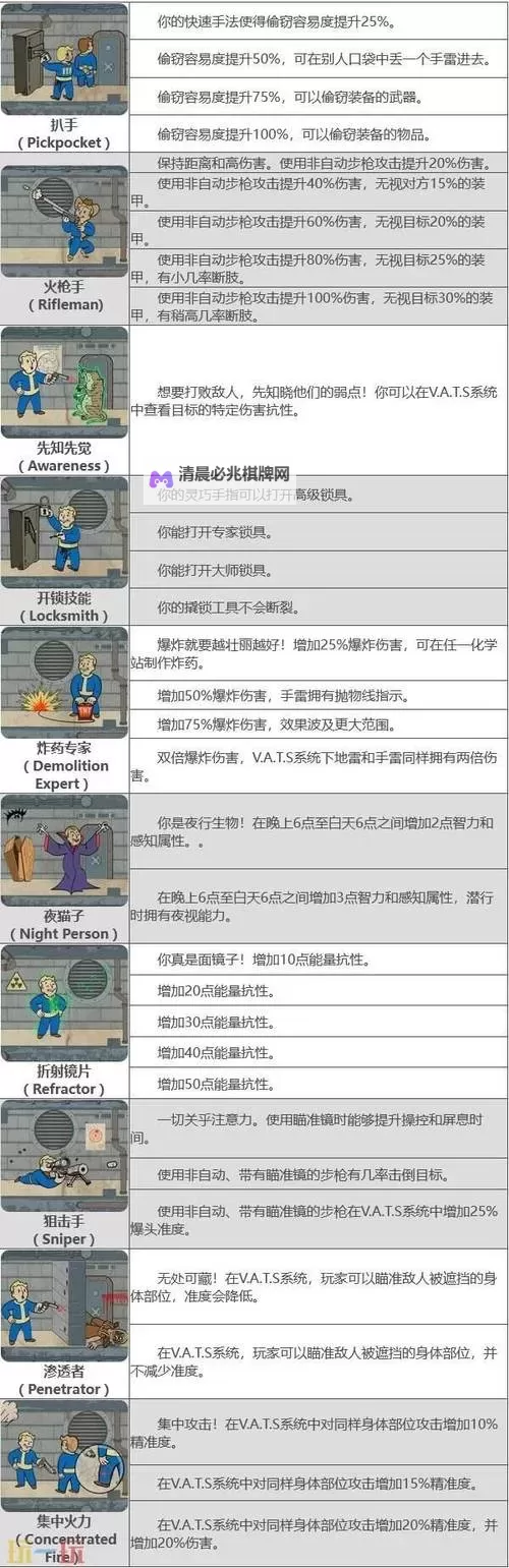 《辐射4》新手教程100条 辐射4新手注意事项图2