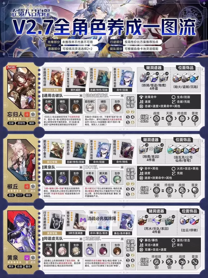 《崩坏星穹铁道》1.1版全新同行任务介绍图1