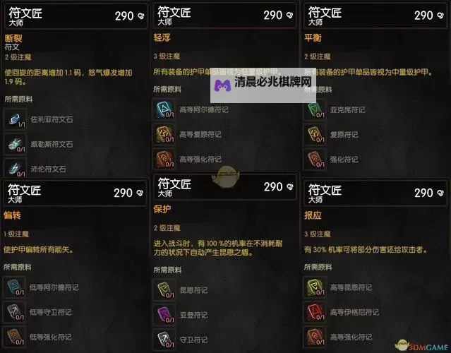 《巫师3》最强遗物黄金重甲套装获得方法图1