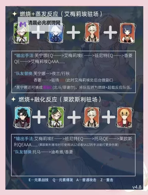 《原神》艾梅莉埃养成材料需求一览 艾梅莉埃需要哪些材料图1