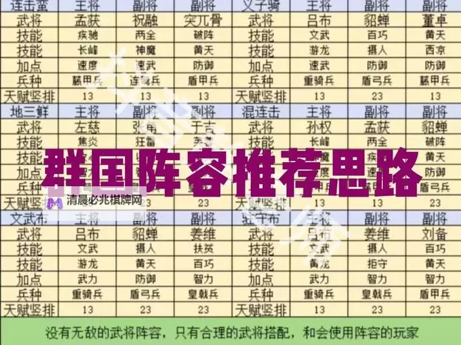 《三国群英传鸿鹄霸业》武将阵容推荐   《三国群英传鸿鹄霸业》武将阵容搭配攻略图2