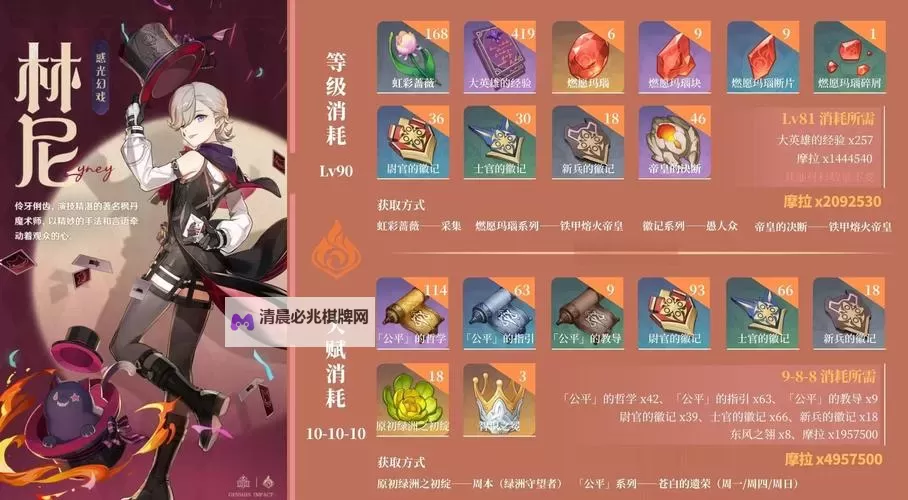 《原神》4.0上半UP池角色培养一图流 林尼培养攻略图1