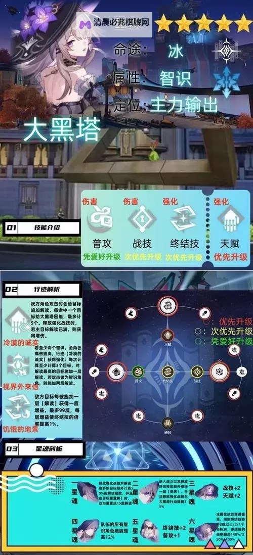 《崩坏星穹铁道》2.4版本黑塔培养指南图1