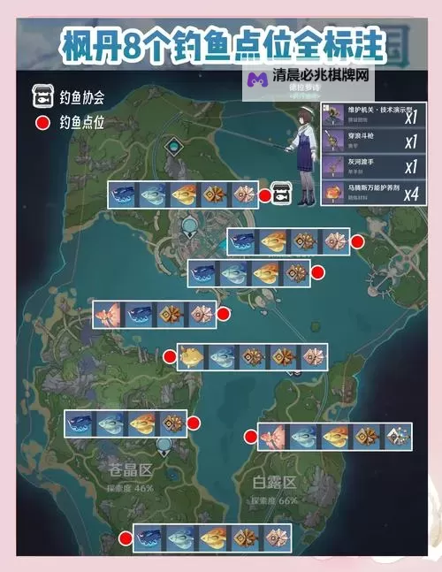 《原神》4.4枫丹钓鱼点位及钓鱼方法一览图1