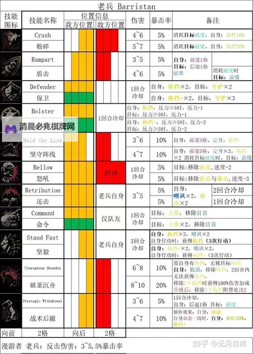 《暗黑地牢2》新手常见误区解答图2