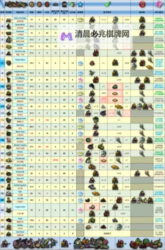 《饥荒》海难食谱大全图文版 饥荒海难海鲜食谱图1