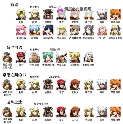 《万灵幻想》新手攻略:萌新玩家快速开荒攻略图2